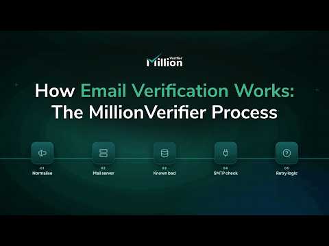 How Email Verification Works | The MillionVerifier Process video thumbnail