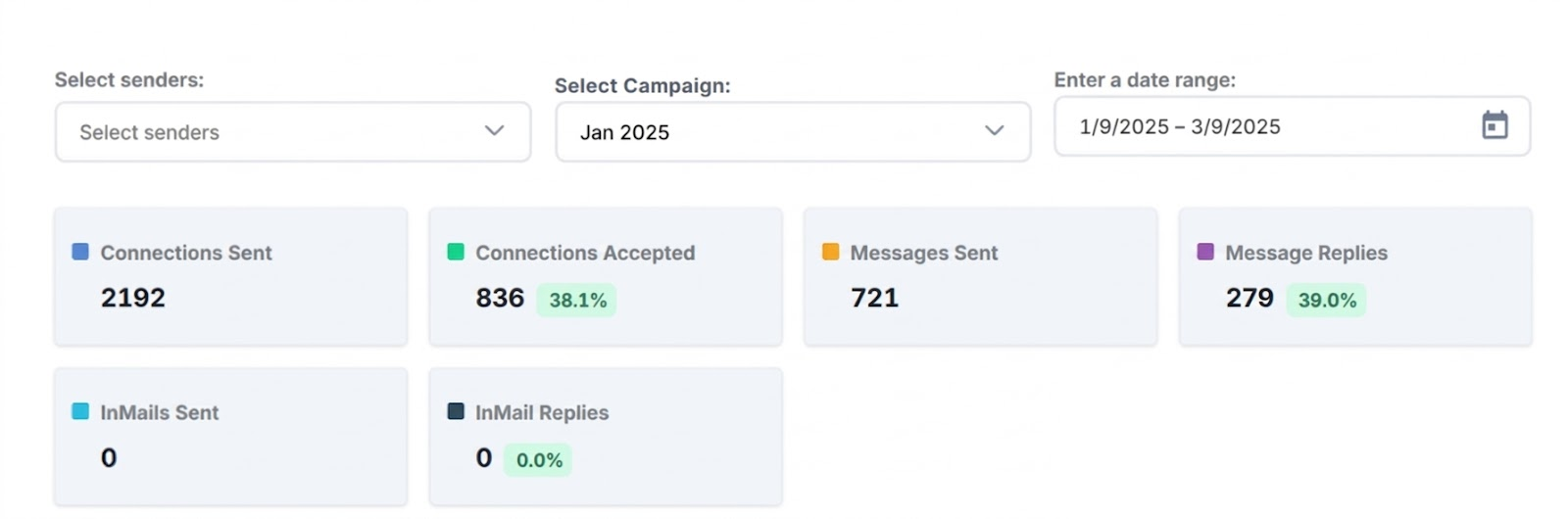 LinkedIn (Heyreach) dashboard